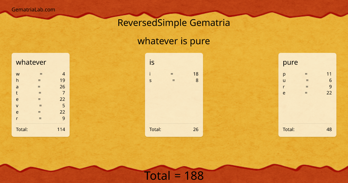 whatever is pure in reversedSimple Gematria